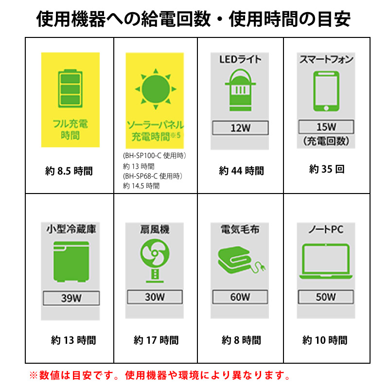 アウトドア その他 ポータブル電源 JVC ケンウッド BN-RB62-C 626Wh 174,000ｍAh 